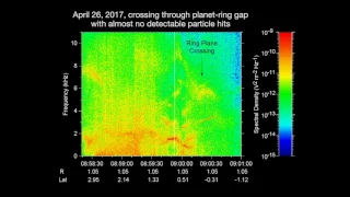 Cassini Crossing Saturn's Planet-Ring Gap (April 26, 2017)