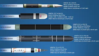 The 10 Most Powerful Missiles In 2023