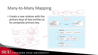Databases: ERD to Relational Model - Mapping Binary Relationships & Associative Entities