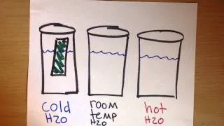 The Chemistry of Glowsticks