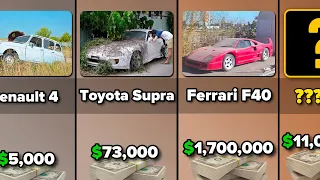 Comparison: Abandoned Cars (By Their Price)