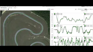 AiM SOLO - Lap Analysis (Race Studio 3)