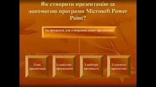 Створення презентації за допомогою майстра автовмісту та шаблонів оформлення ...