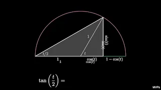 Half Angle Tangent Formulas (visual proof; trigonometry)