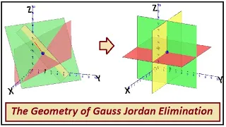 The Geometry of Gauss Jordan Elimination