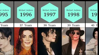 Evaluation Michael Jackson 1969 to 2009 after death