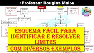 Aulão de Limites com Esquema Fácil para Identificar e Resolver Limites - Cálculo I