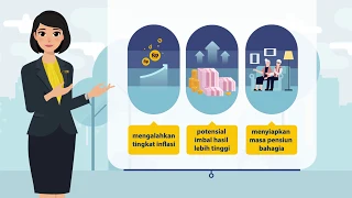 mandiri reksa dana | pengertian reksa dana