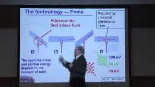 Generation and Measurement of Attosecond Pulses - Paul Corkum - Technion lecture