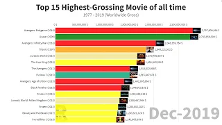 Top 15 Highest Grossing Movie of all time (1977 - 2019)