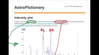 Intensity Plot