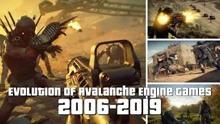 Evolution of Avalanche Engine Games 2006-2019