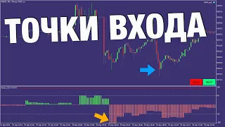 Как торговать на бирже и рынке форекс. Идеальные точки входа внутри дня