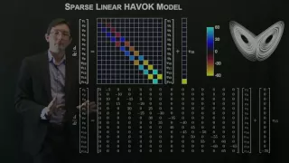 Linear model for chaotic Lorenz system [HAVOK]