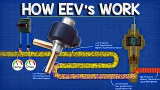 How EEV works - Electronic Expansion Valve working principle, HVAC Basics