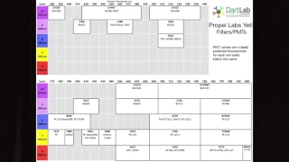 Characterization of the Yeti Flow Cytometer for Use in an Immune Monitoring Laboratory