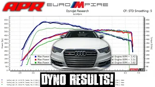 Audi S6 APR Stage 3 Dyno Results!