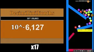 numbers -infinity to infinity is speeds up by marbles