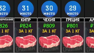 Сколько стоит говядина в разных странах Мира [ИНФОГРАФИКА]