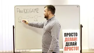 Маркетинг от основателя Pro100game