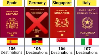 Most powerful passports in the world part1 2024 #worlddata #powerfulpassport