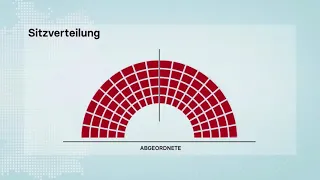 Was sind eigentlich Überhangs- und Ausgleichsmandate? Wir erklären es euch! 🤔 | Bundestagswahl 2021