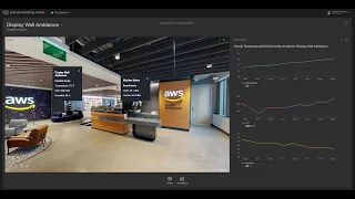 Digital Twin for Amazon Executive Briefing Center