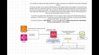 AWS Macie service|Deep Dive into AWS Macie: Discover, Classify, and Protect Sensitive Data