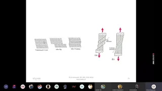 Slip and Twinning deformation Mechanism and Mechanical Properties