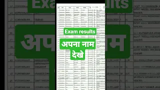 MP NMMS EXAM result