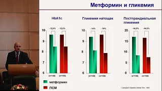 Стратегия применения метформина в повседневной практике.Рекомендации и руководства.Зилов А.В.2017