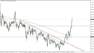 USD/JPY Technical Analysis for March 8, 2021 by FXEmpire