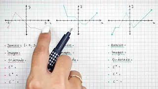 DOMINIO E IMAGEN DE UNA FUNCIÓN - Cómo expresarlo correctamente