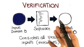 Verification Approaches - Georgia Tech - Software Development Process