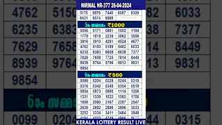 #shorts KERALA LOTTERY RESULT LIVE|NIRMAL bhagyakuri nr377|Kerala Lottery Result Today 27/04/24