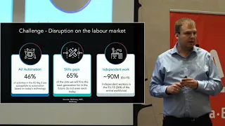 "IT BDSMinsk 2019" - Software Development Landscape in Central Eastern Europe & CIS