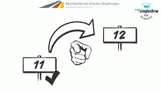 Voraussetzungen für die Fachoberschule Technik