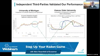 "Step Up Your Radon Game" Webinar with Marc Rosenfeld of Ecosense