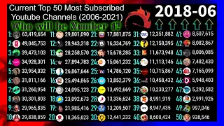 Current Top 50 Most Subscribed Youtube Channels (2006-2021)