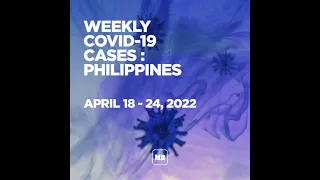 PH reports 1,465 new COVID-19 cases from April 18 - 24, 2022