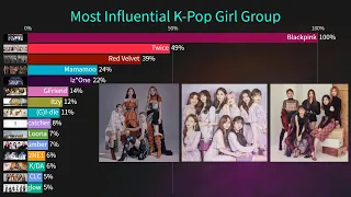 Most Influential K-Pop Girl Group (From 2011 to 2021)