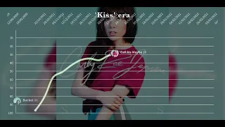 Carly Rae Jepsen | Billboard Canadian Hot 100 Chart History (2008 - 2018)