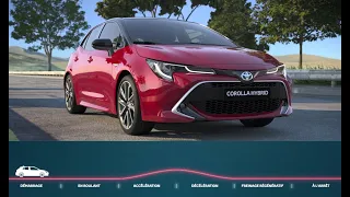 Les étapes de l'hybride Toyota - Corolla