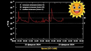 23 02 2024 EXTRA Frekvenču apskats