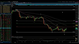 NASDAQ 100 & S&P 500 / Elliott Wave Update 9/25/2023 by Michael Filighera