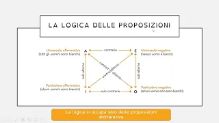 Aristotele - La logica/La logica delle proposizioni