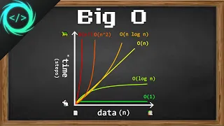 Learn Big O notation in 6 minutes 📈