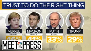 Putin Outpaces In Trump In Global Trust Poll | Meet The Press | NBC News