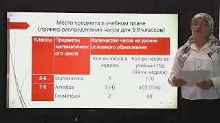 Обновление содержания и методик преподавания предметной области "Математика и информатика"