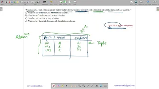 GATE 2023 | DBMS | RELATIONAL DATABASE SYSTEM|GATE TEST SERIES | SOLUTIONS ADDA | EXPLAINED BY VIVEK